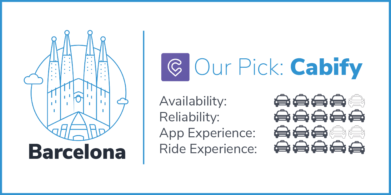 Barcelona taxi apps for business travelers