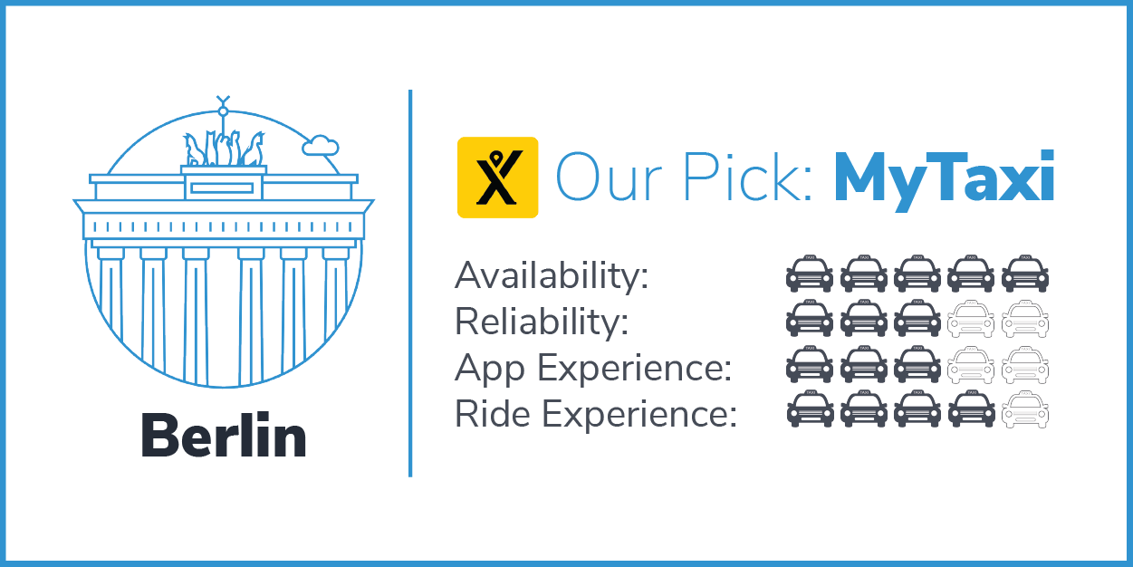MyTaxi Berlin, for business