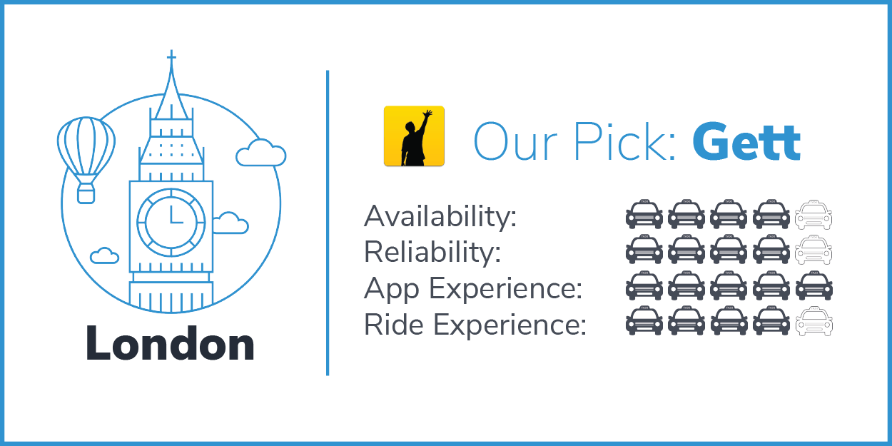 London Taxi apps for business travel