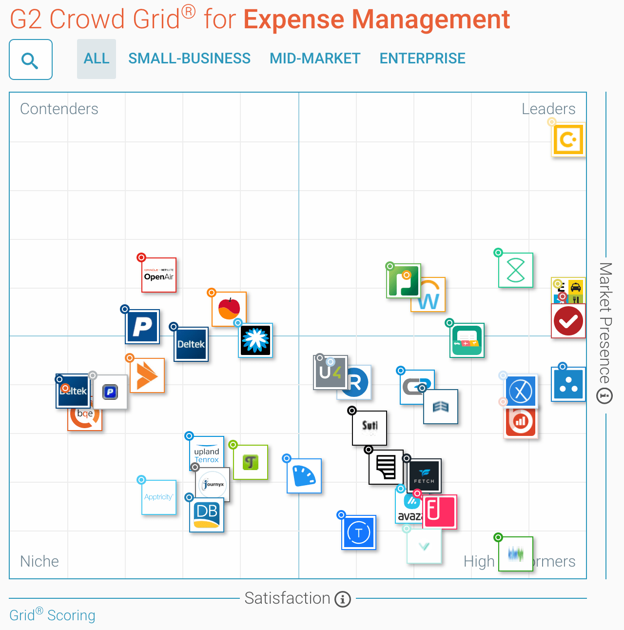 G2Crowd - Expense Management Grid