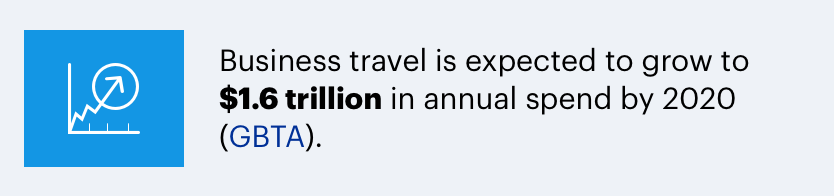 business travel expected to grow to $1.6 trillion