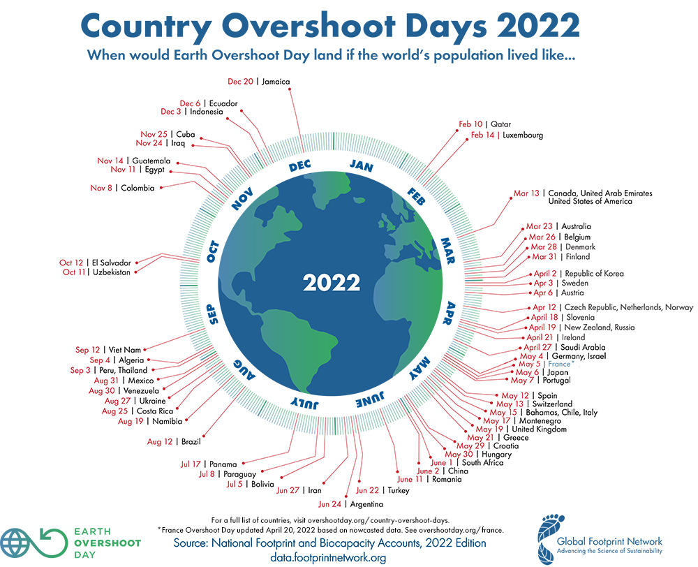Country Overshoot Days 2022 v2 sm