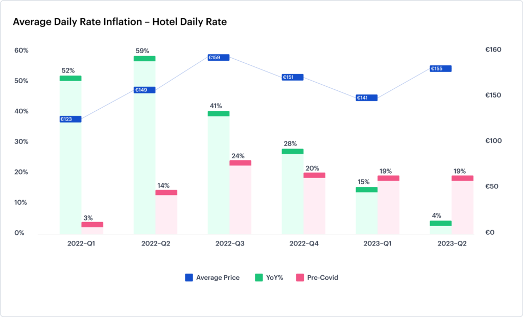 EURO-Customer-Price-Index-Inflation-Hotel-Daily-Rate