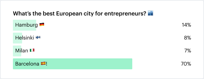 European cities graph
