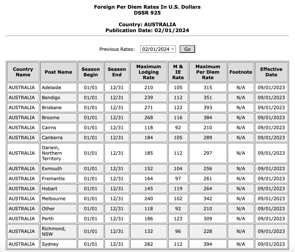 foreign per diem rates in us