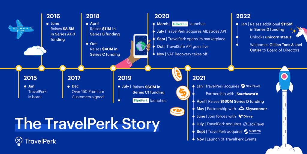 travelperk story