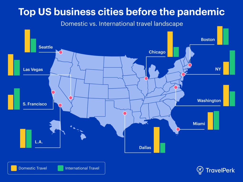 Top business travel destinations pre-pandemic USA
