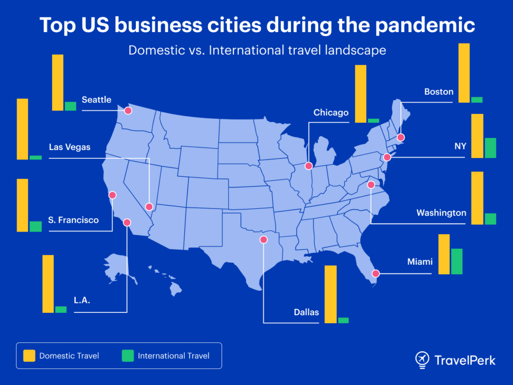 Top business travel destinations during the pandemic USA
