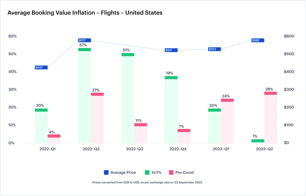 USD-customer-price-index-inflation-flights-united-states