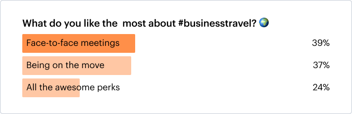 business travel graph