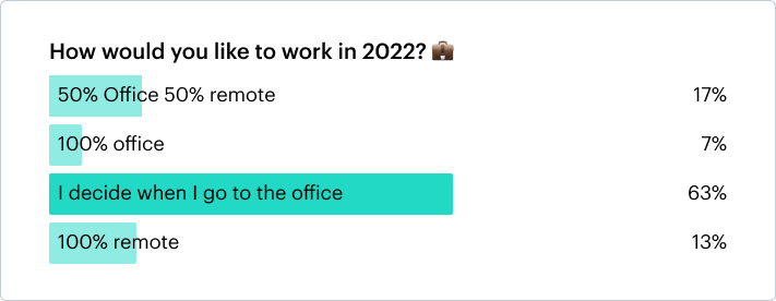 working in 2022 graph