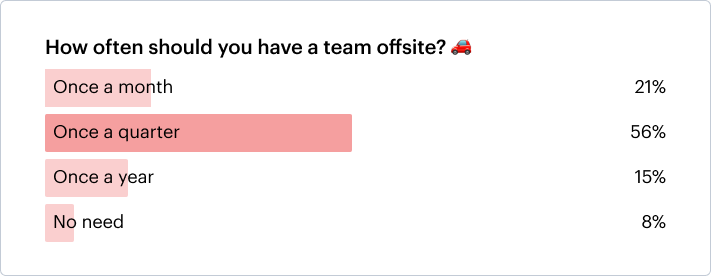 team offsite graph