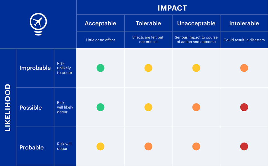 risk management for business travel