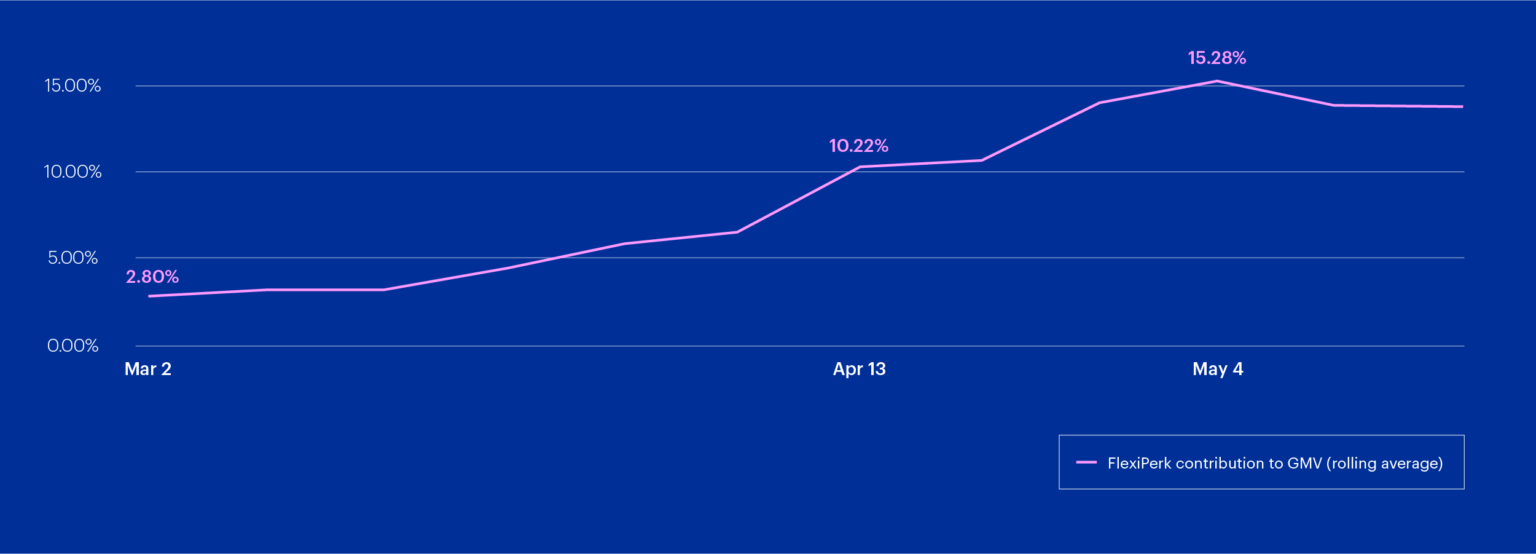 FlexiPerk stats