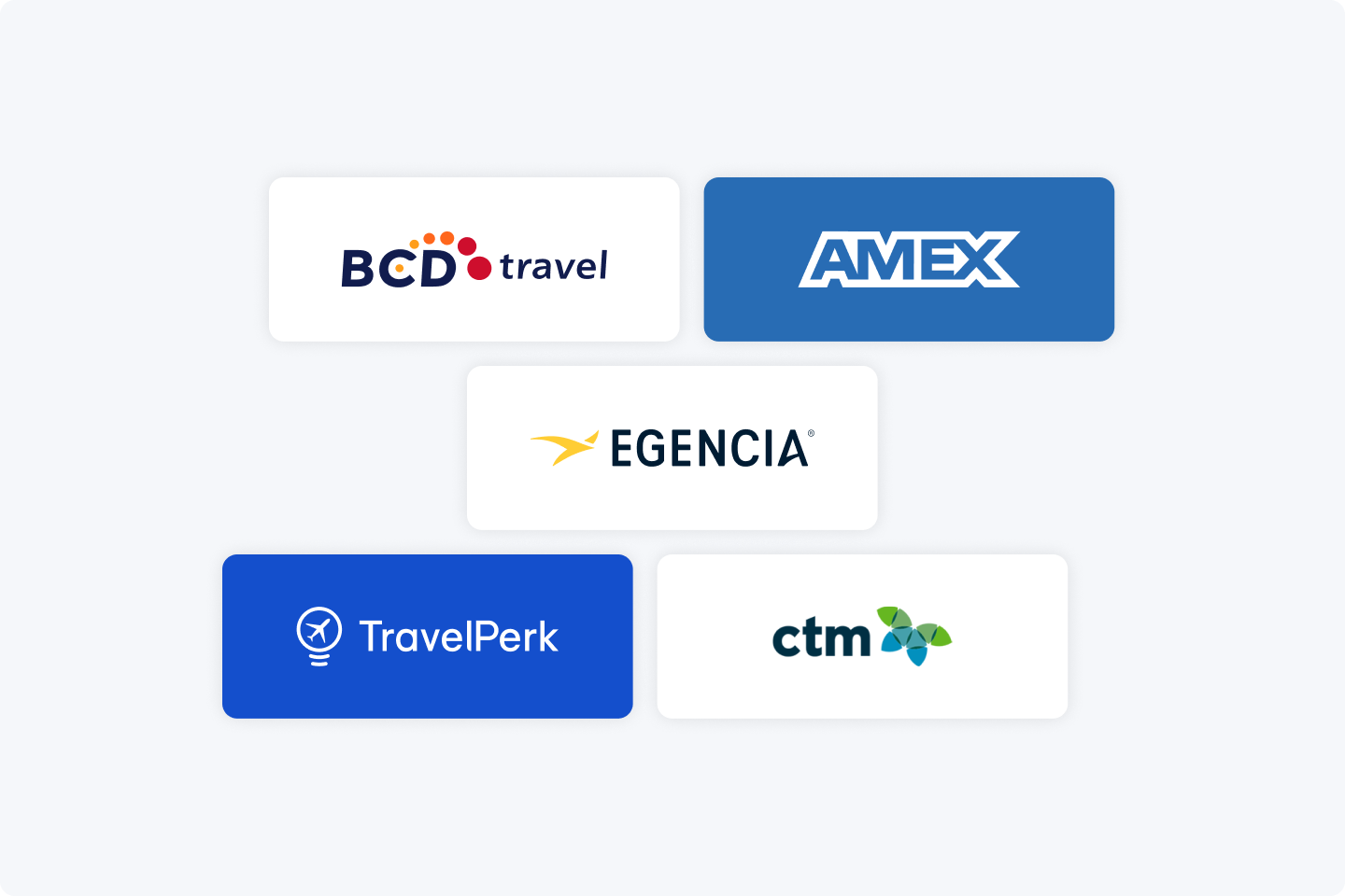 The 5 best Corporate Traveler alternatives in 2023